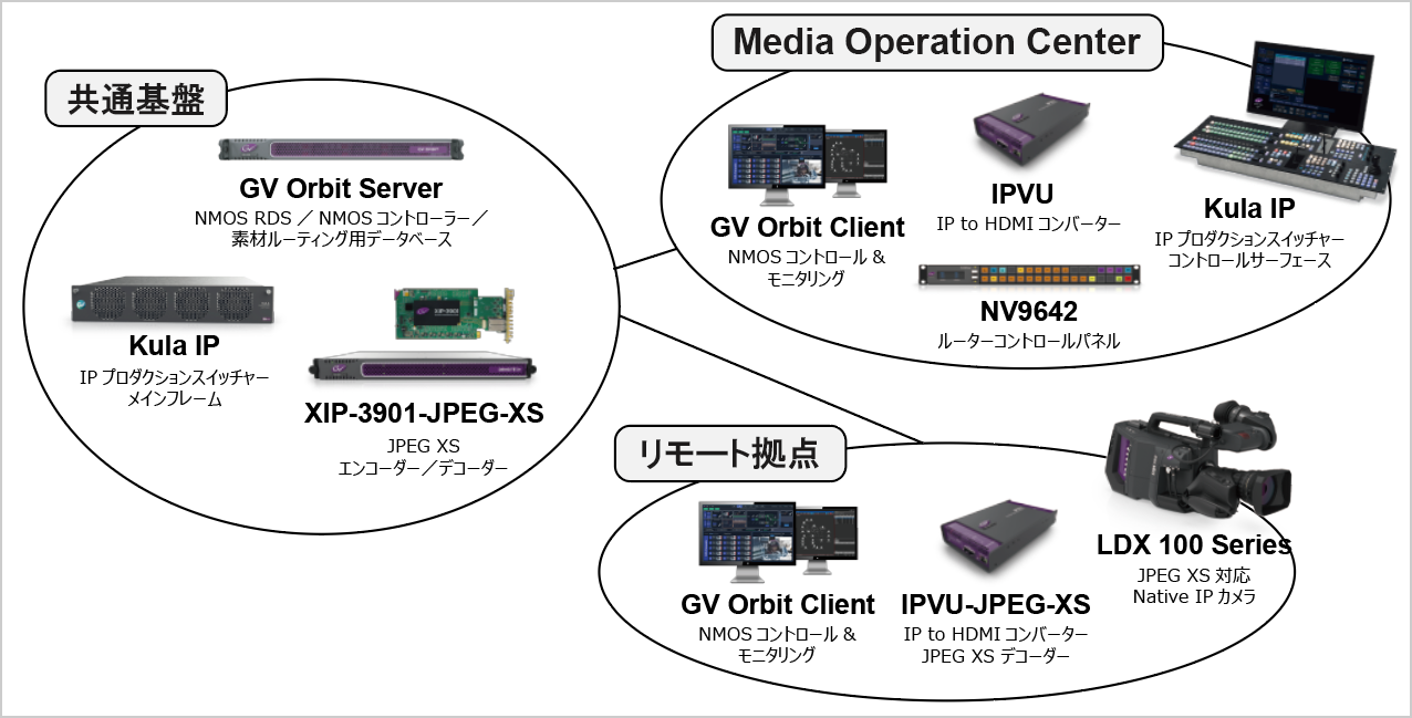 デモンストレーション概要